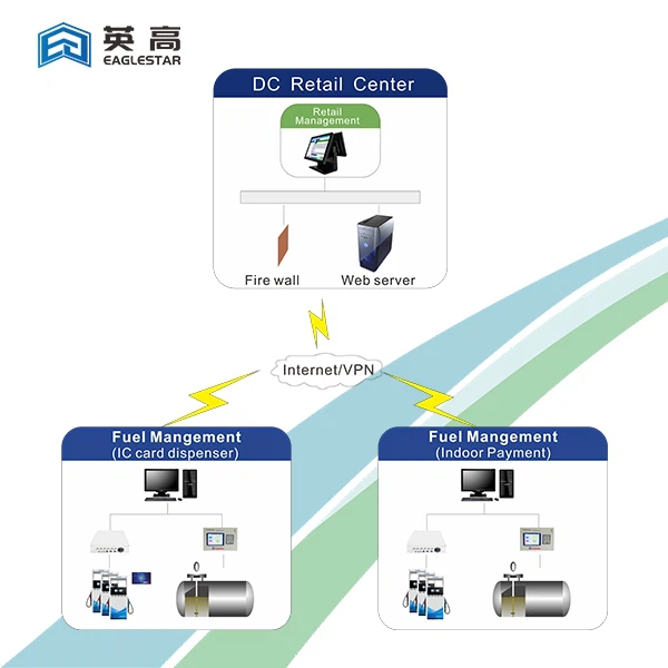 Fuel Station Management Software